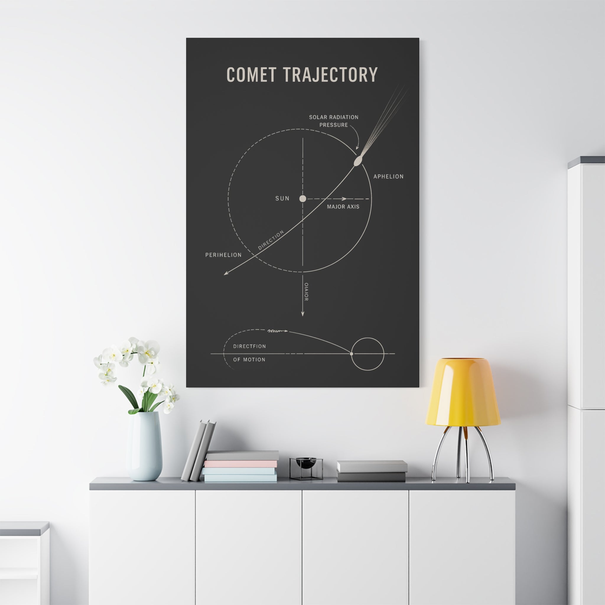 Comet Trajectory