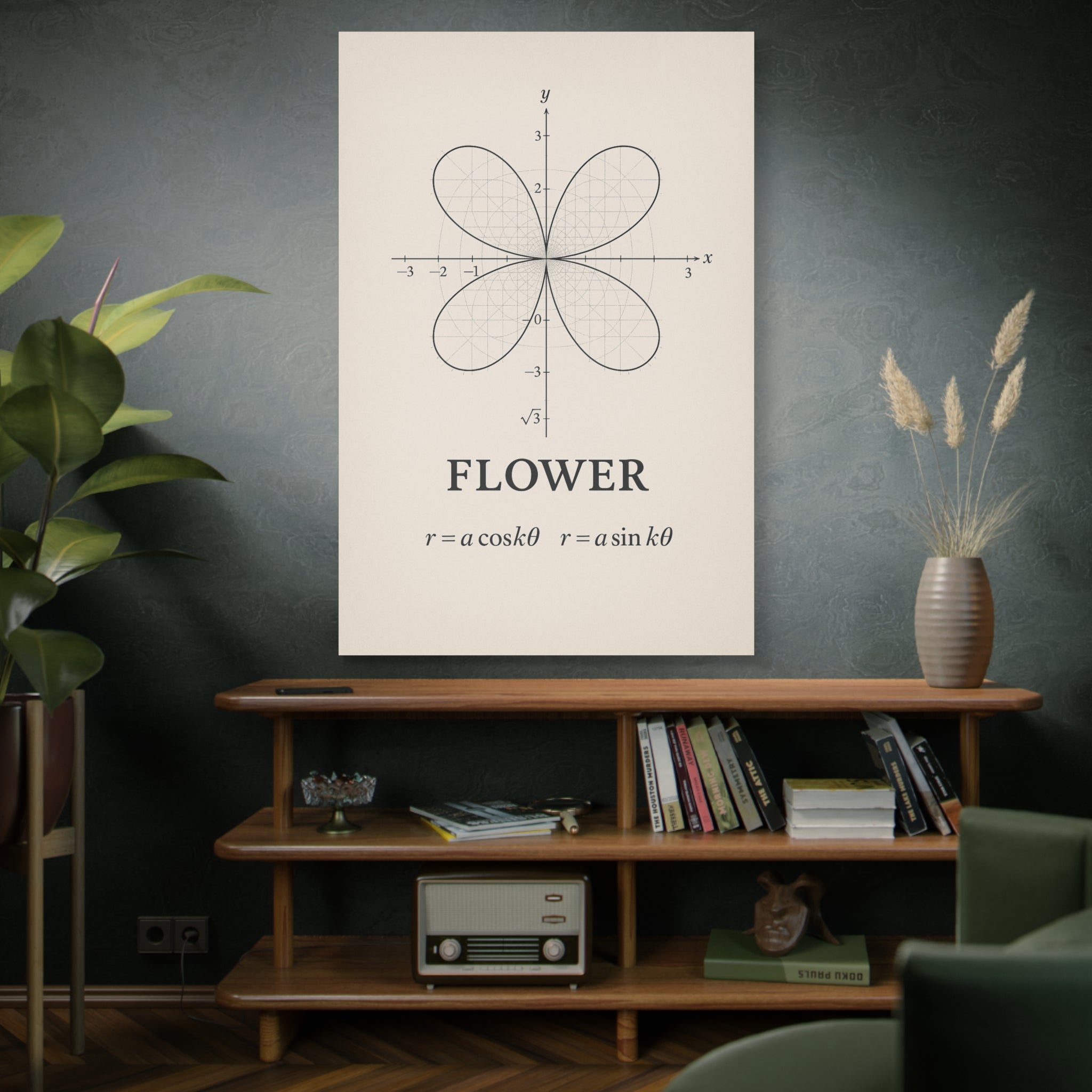 Floral Polar Equation Art