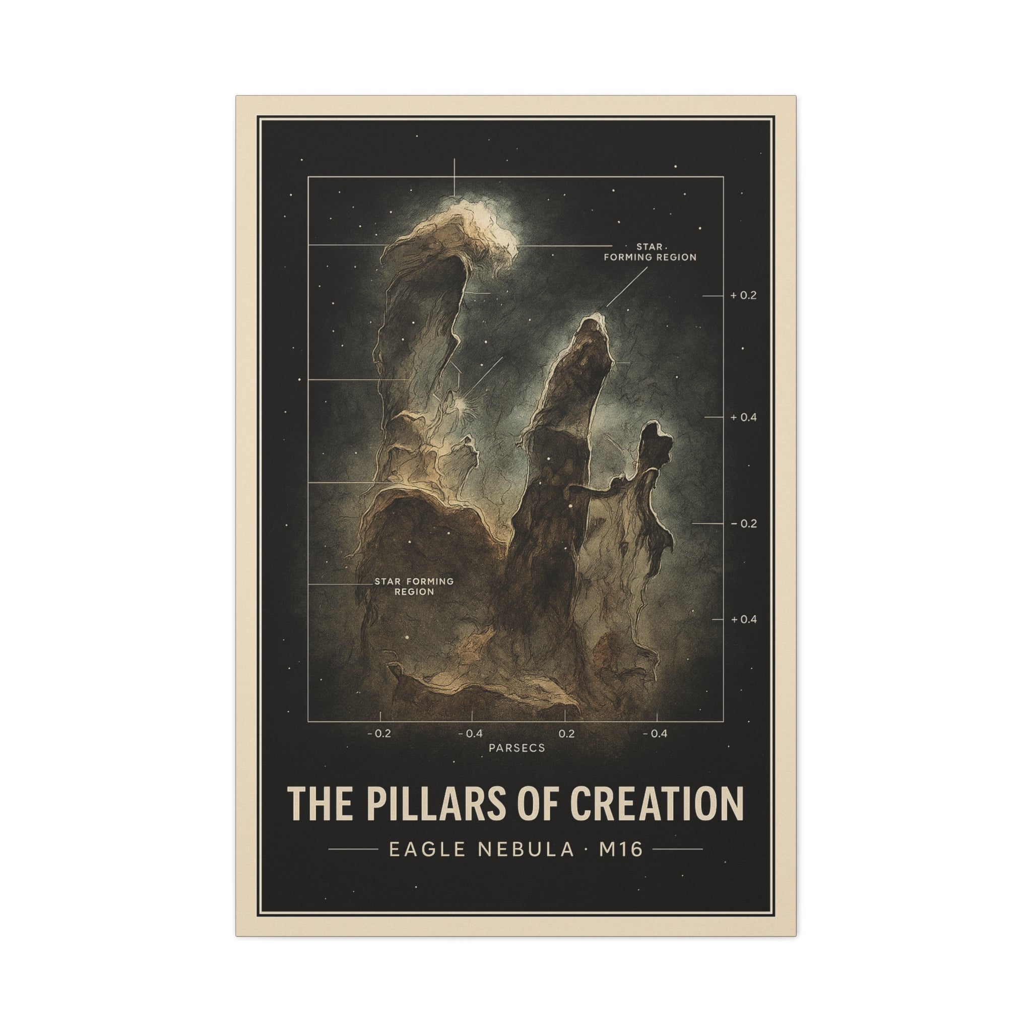 Pillars of the Galaxy