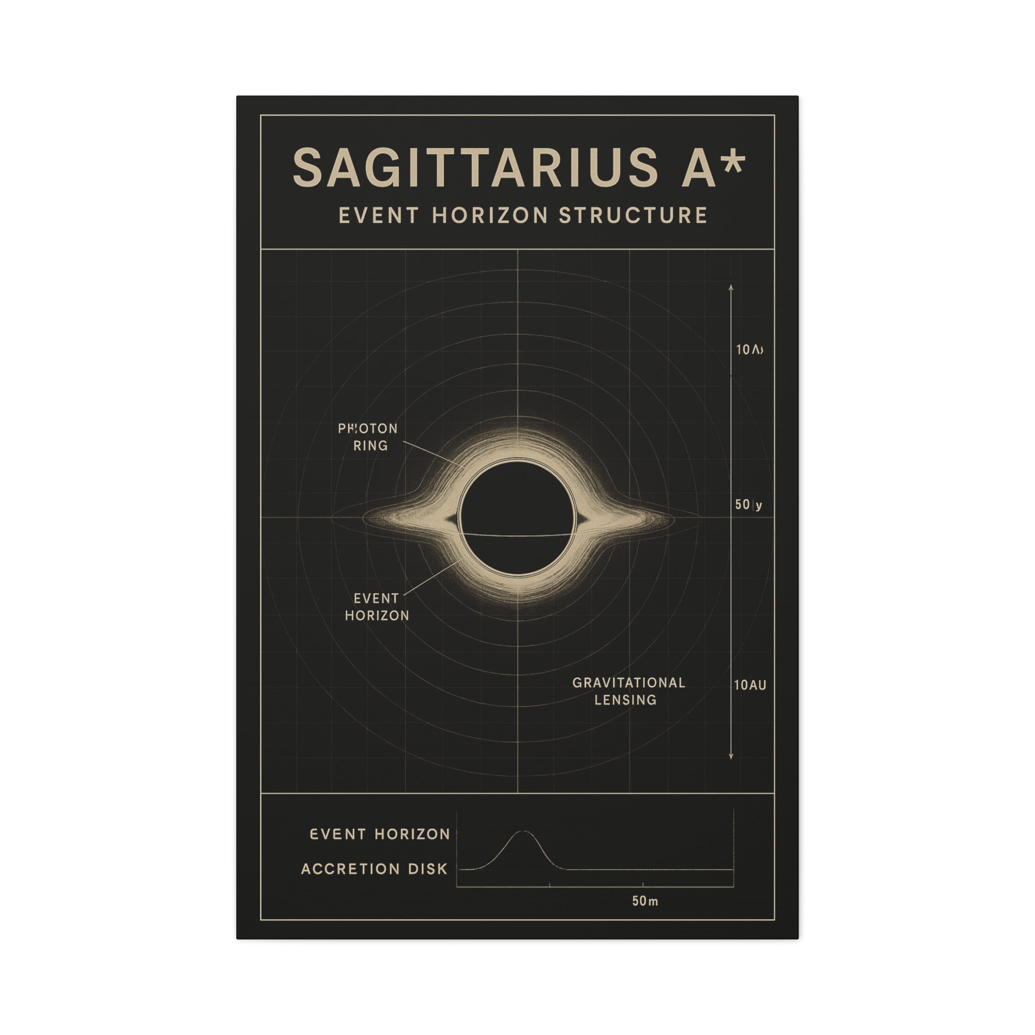 Sagittarius A* Event Horizon