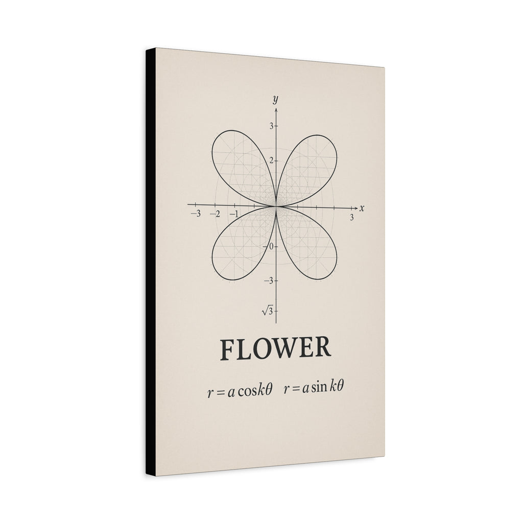 Floral Polar Equation Art