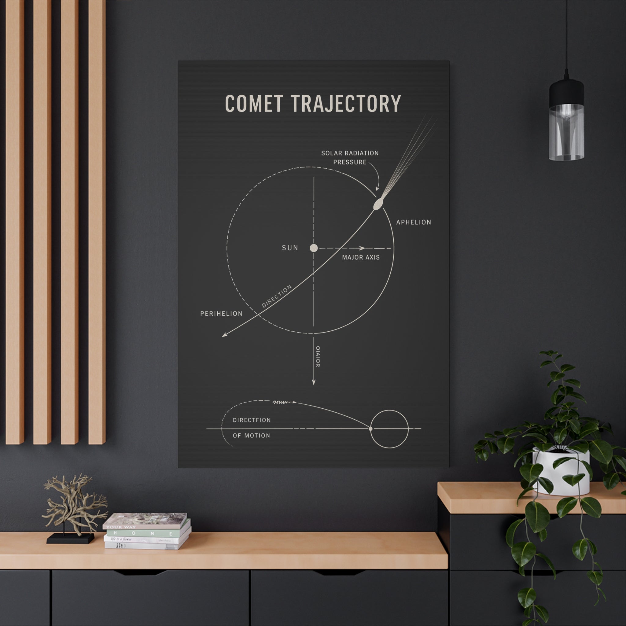 Comet Trajectory