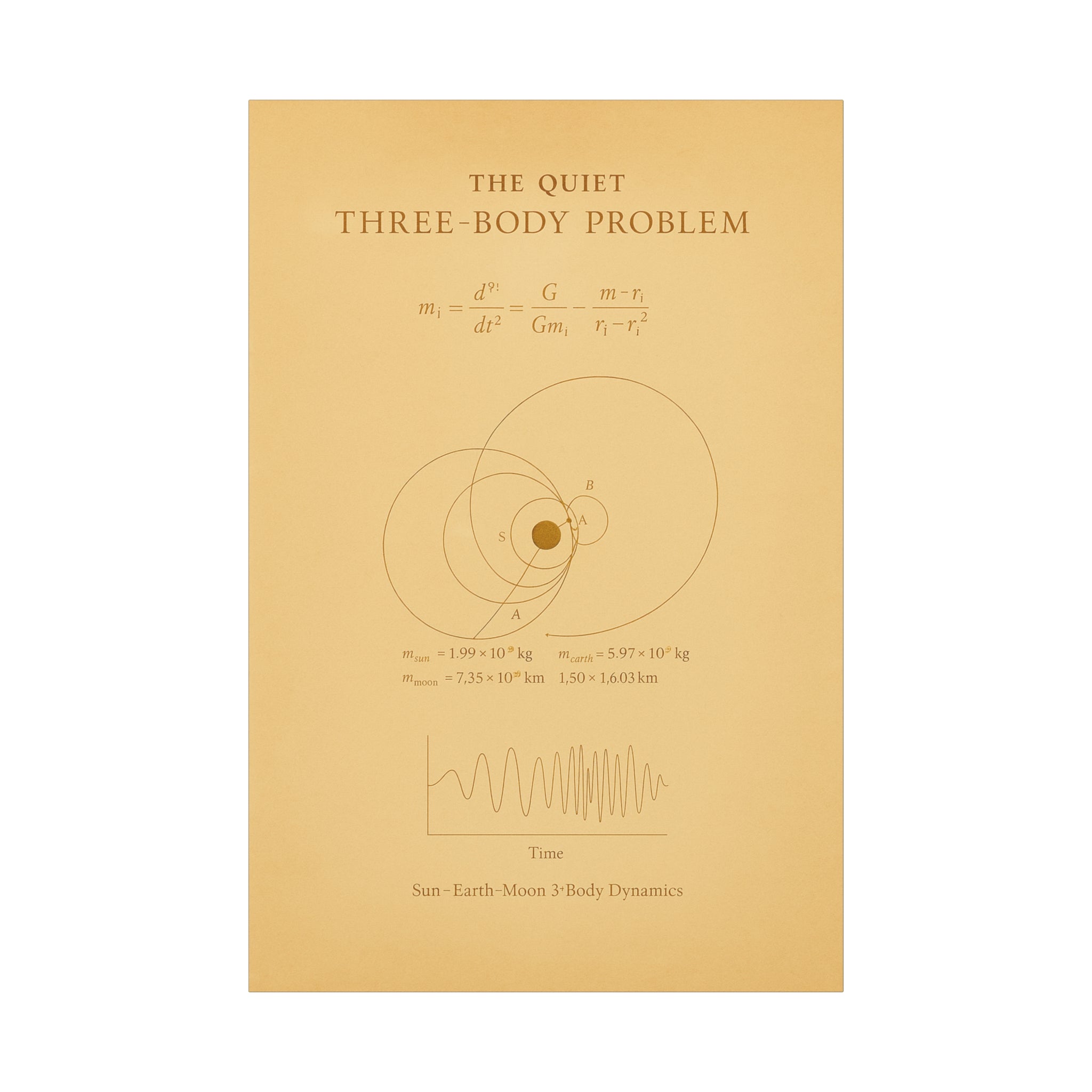 Three-Body Problem
