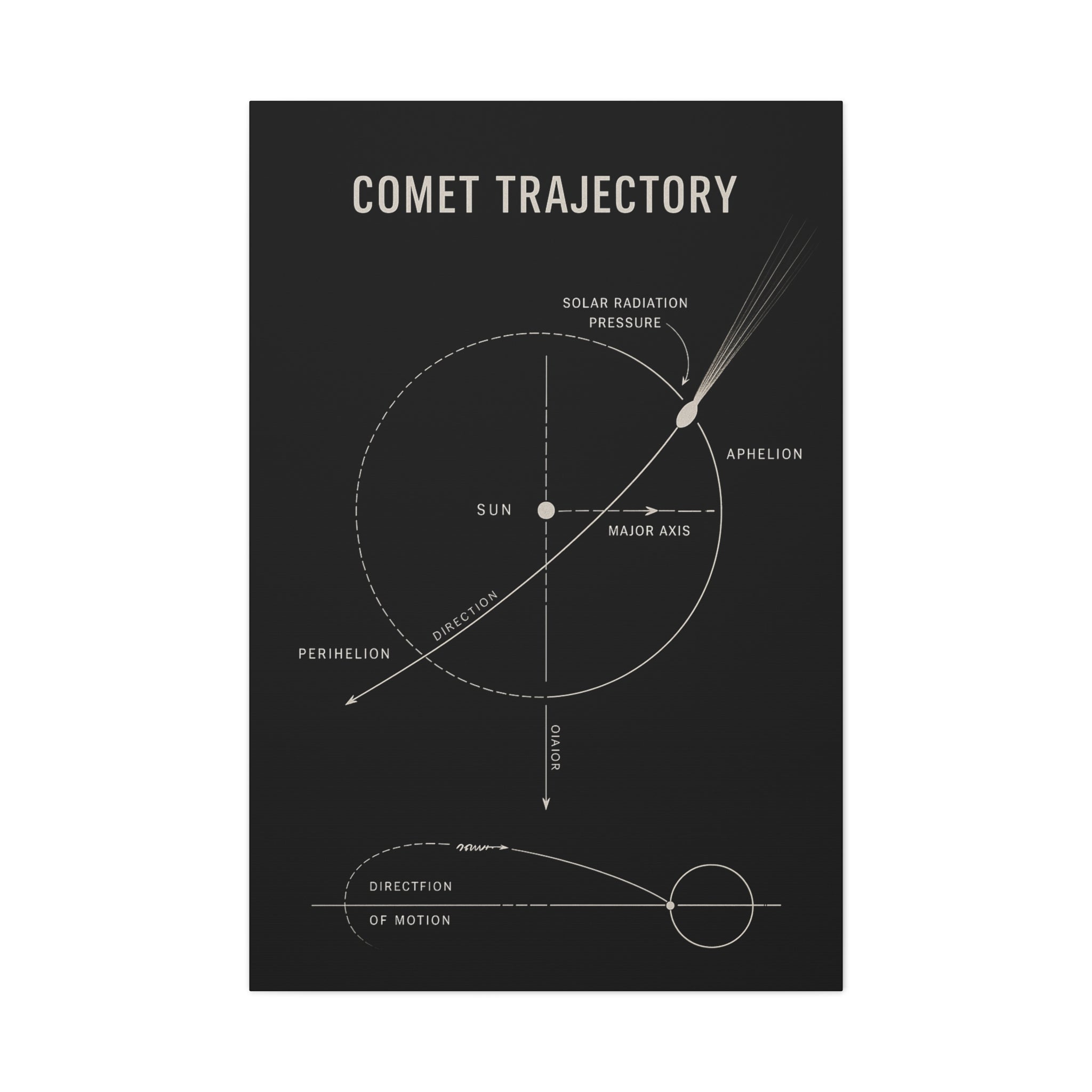 Comet Trajectory