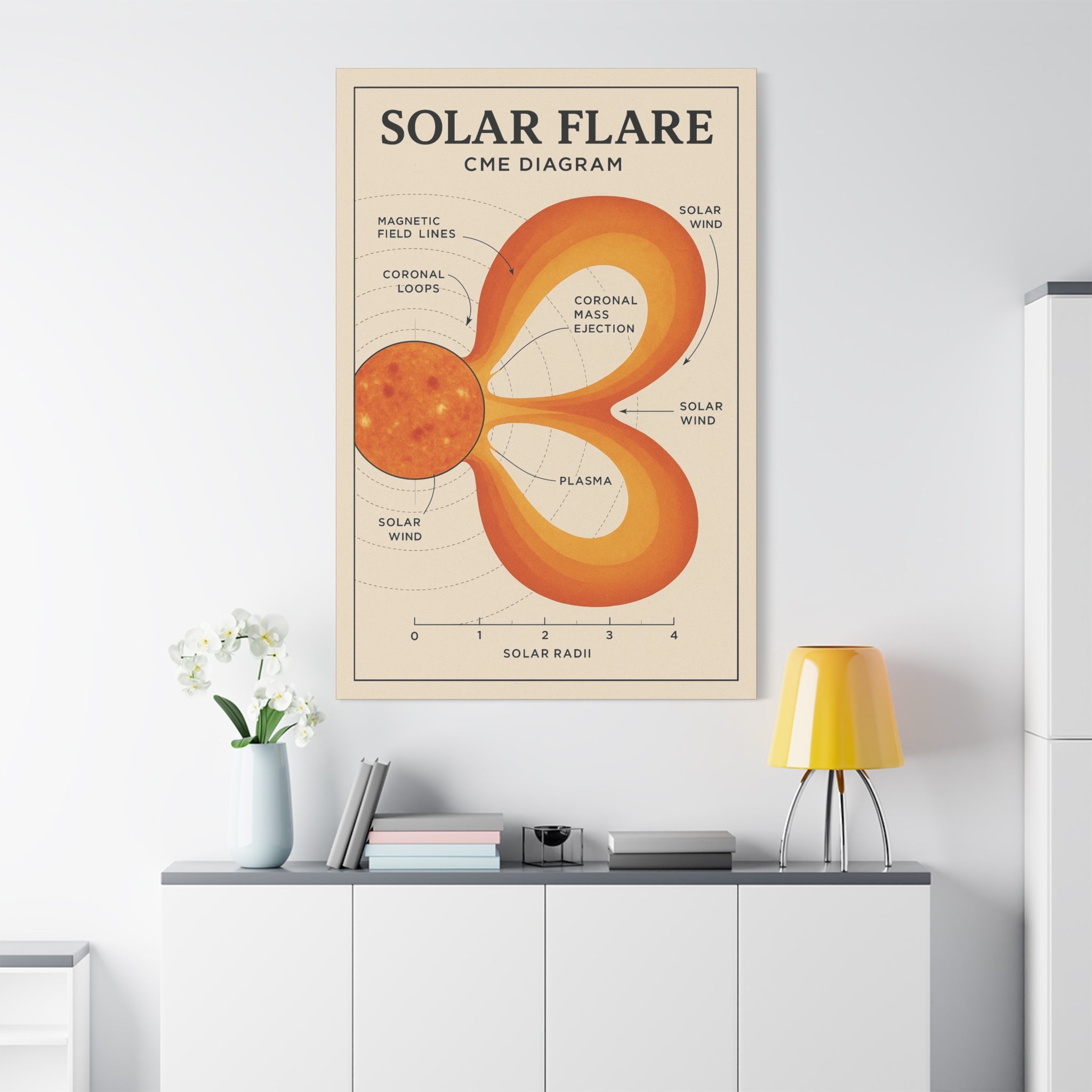 Solar Flare Diagram