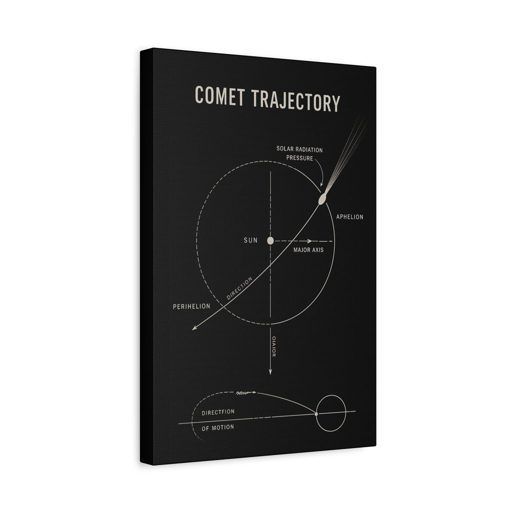 Comet Trajectory