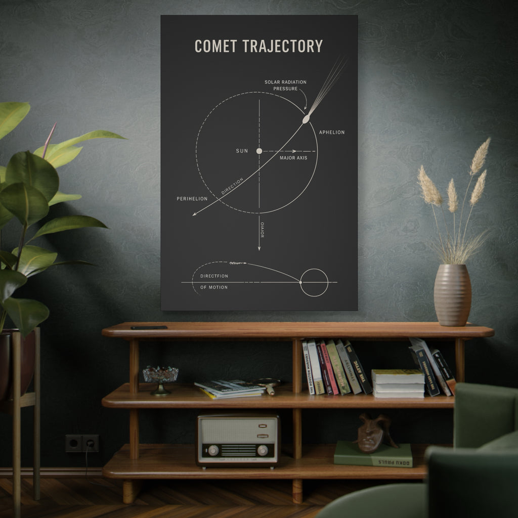 Comet Trajectory