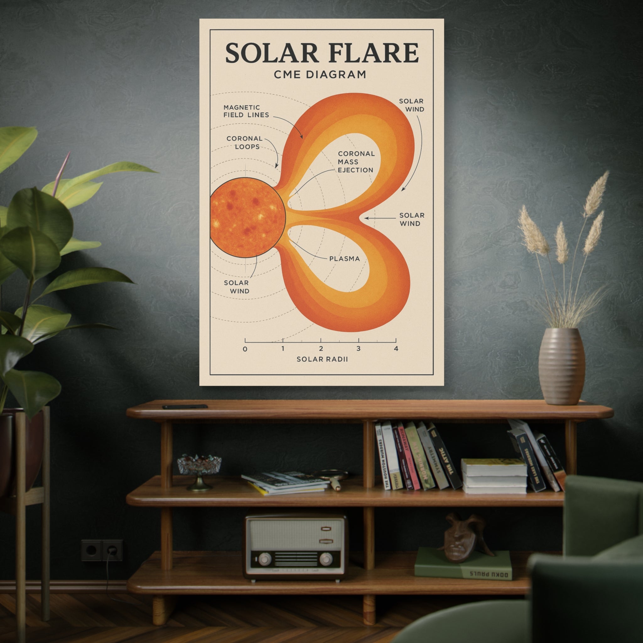 Solar Flare Diagram