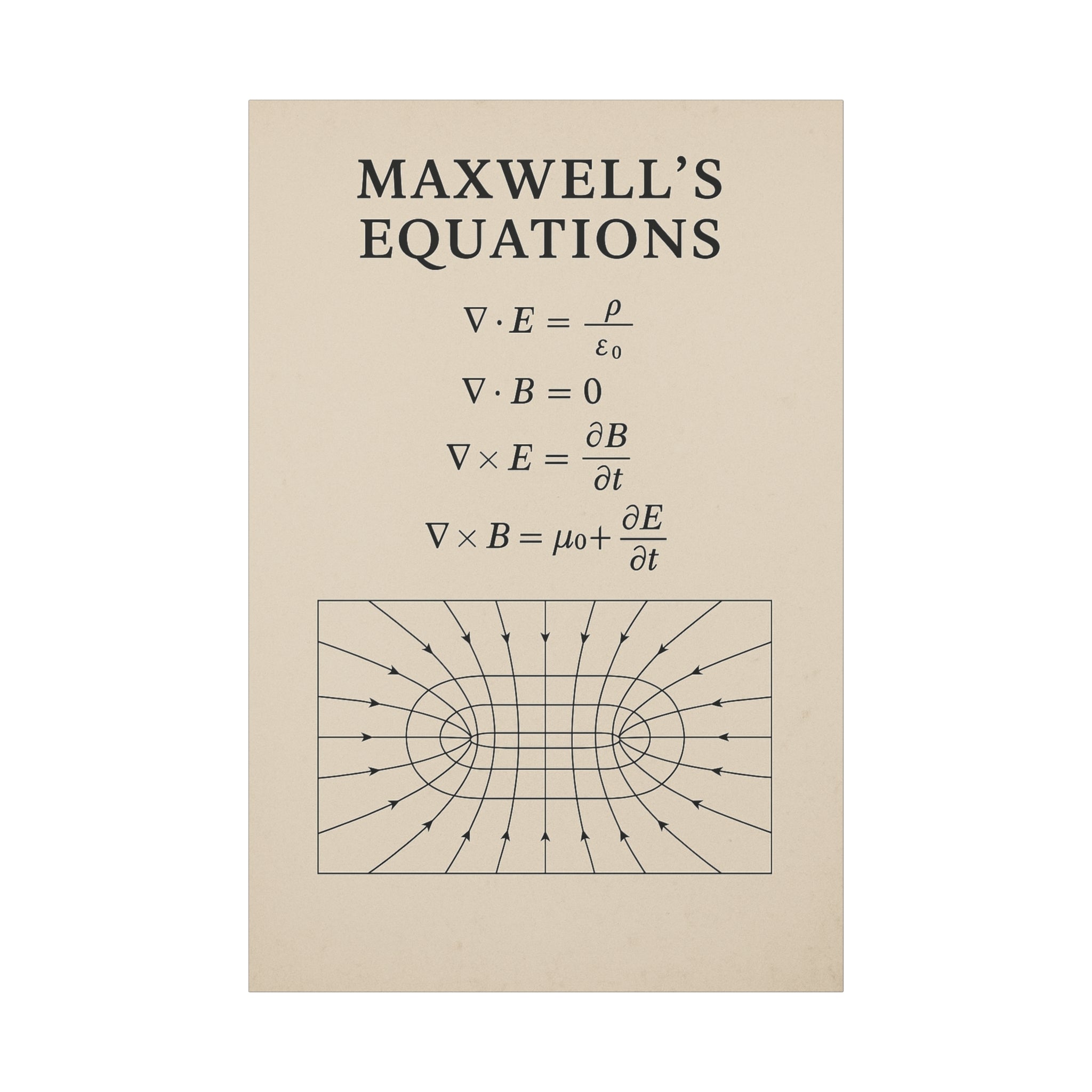 Maxwell’s Equations