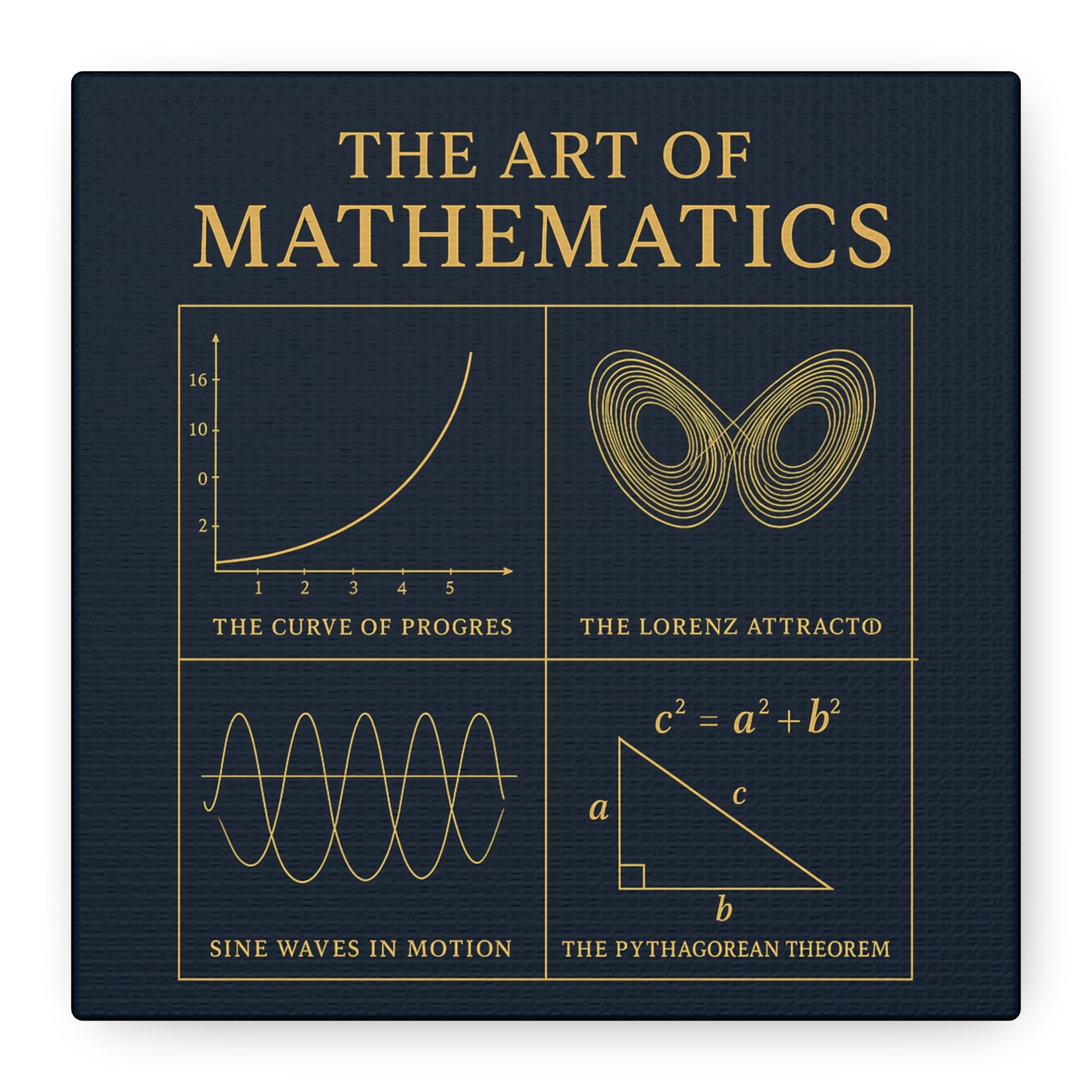 The Mathematics Art