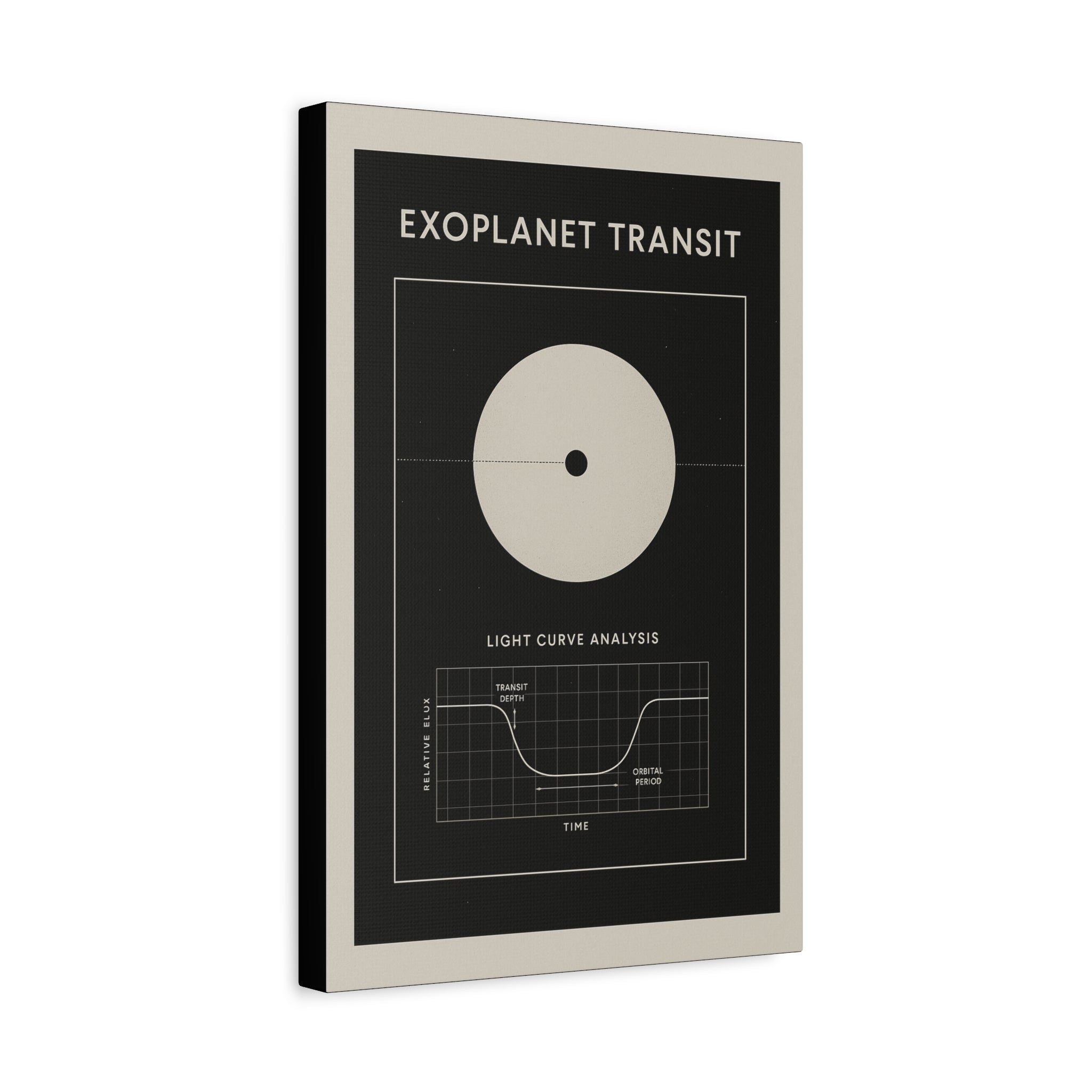 Exoplanet Transit