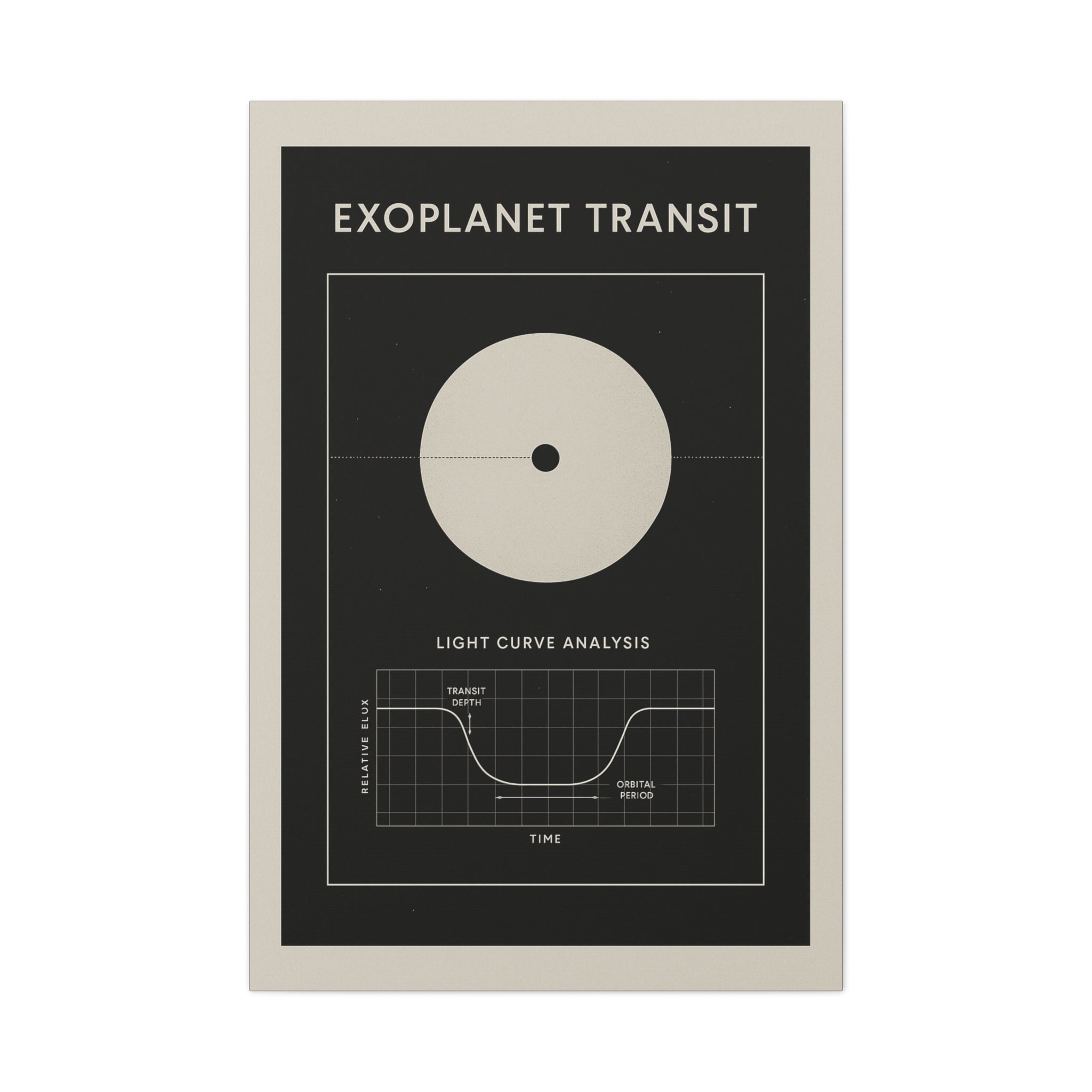 Exoplanet Transit