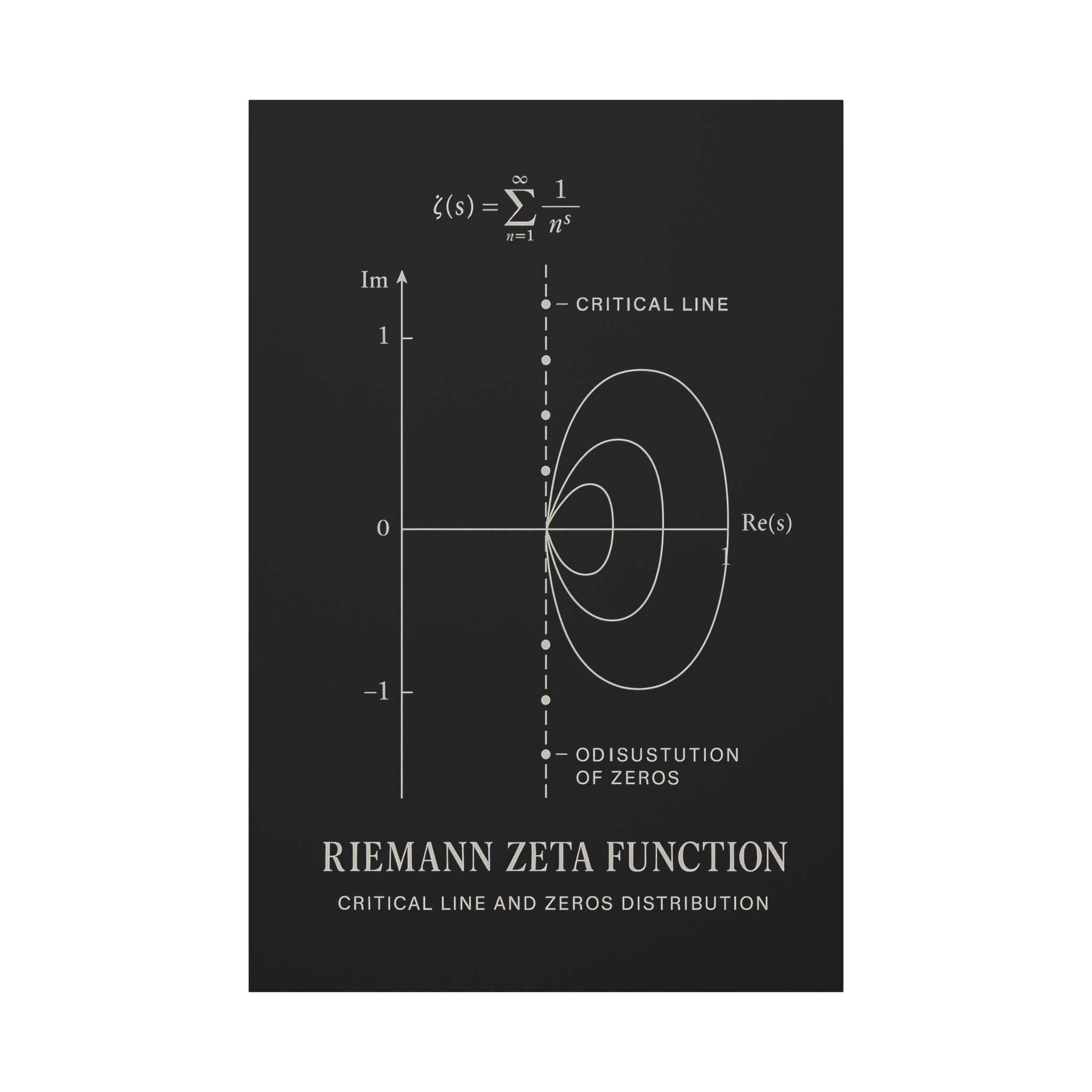 Riemann Zeta Function