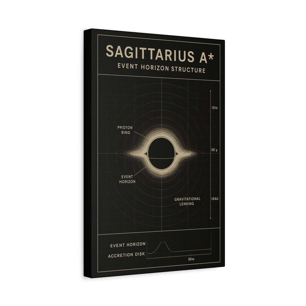 Sagittarius A* Event Horizon
