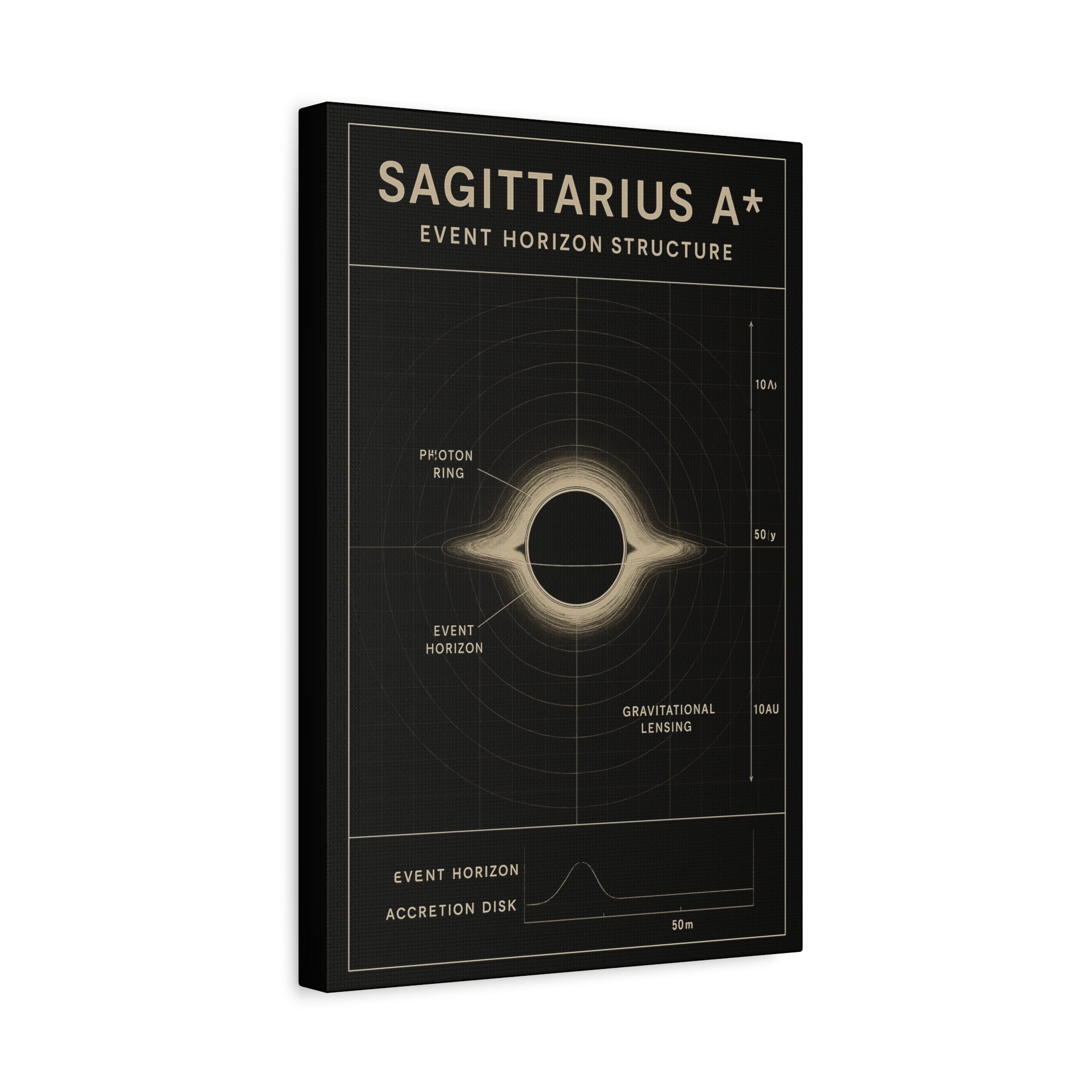 Sagittarius A* Event Horizon