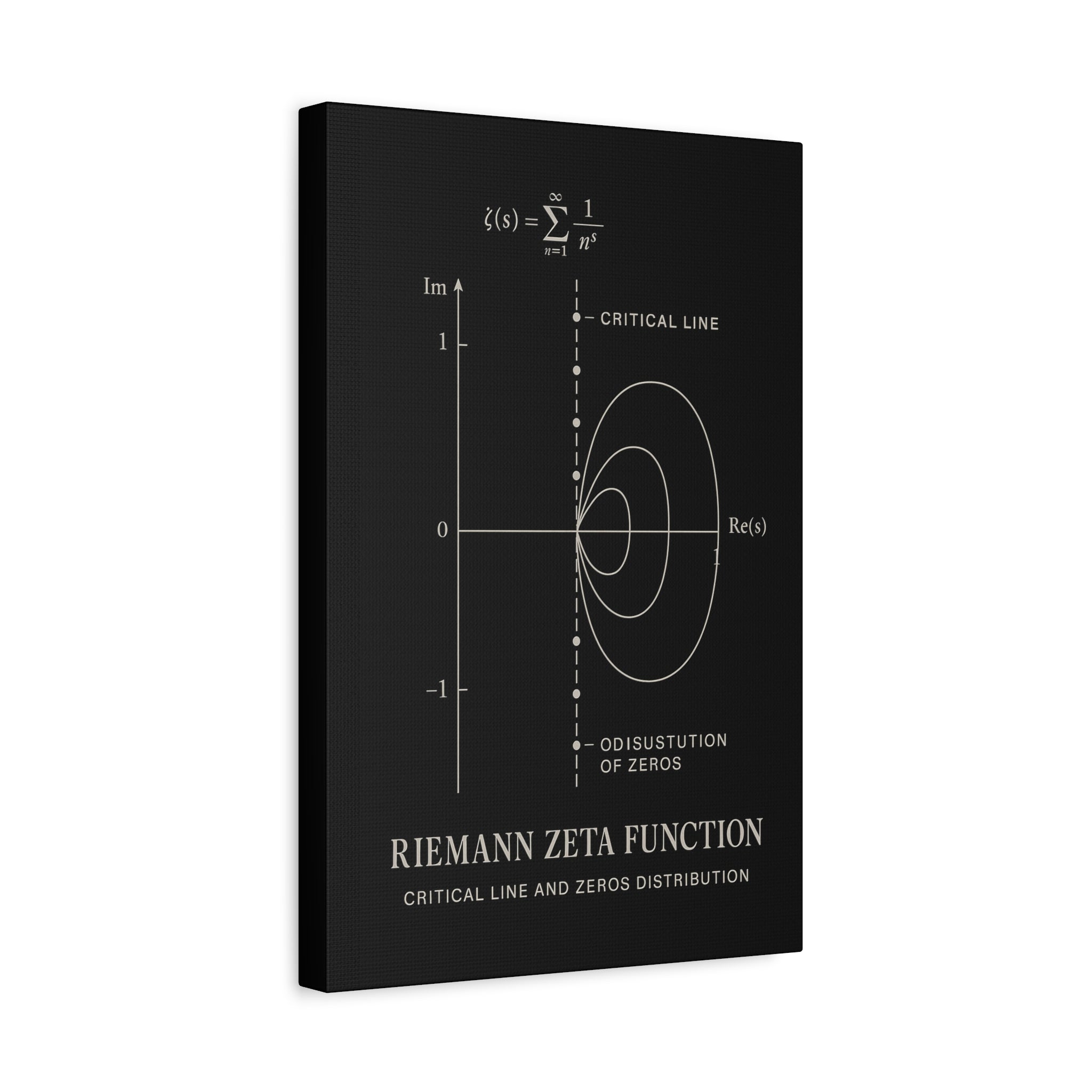Riemann Zeta Function